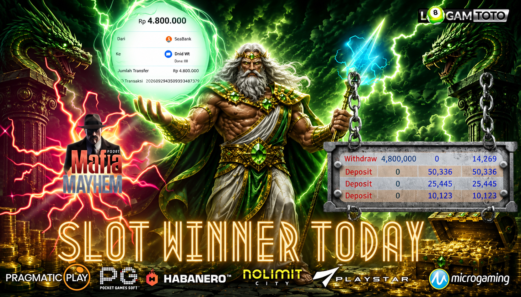 SELAMAT KEPADA MEMBER SETIA LOGAMTOTO BERHASIL JACKPOT 4.800.000 DI PERMAINAN MAFIA MAYHEM